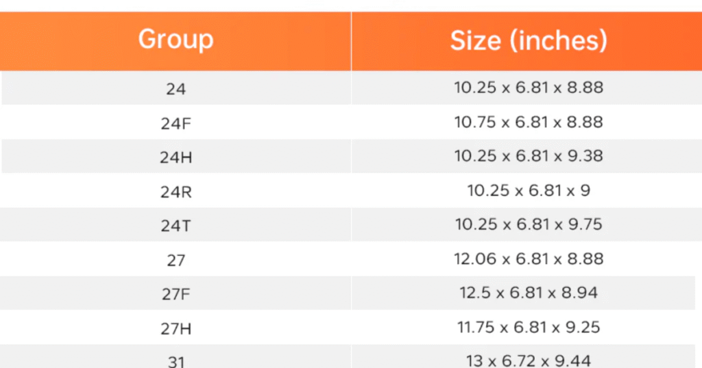 Key Features Of Group 31 Batteries 1024x538